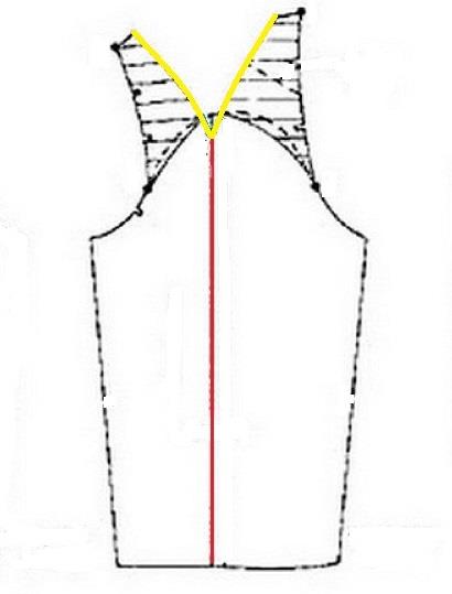آموزش خیاطی با متد مولر 