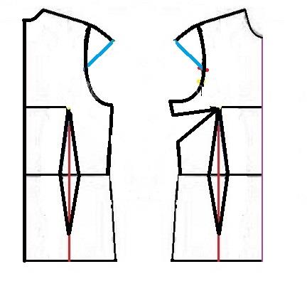 پرسش و پاسخ خیاطی به روش مولر