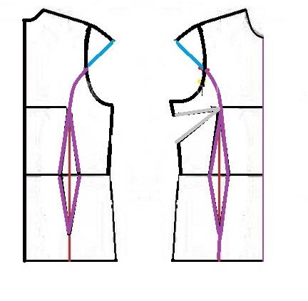 پرسش و پاسخ خیاطی به روش مولر