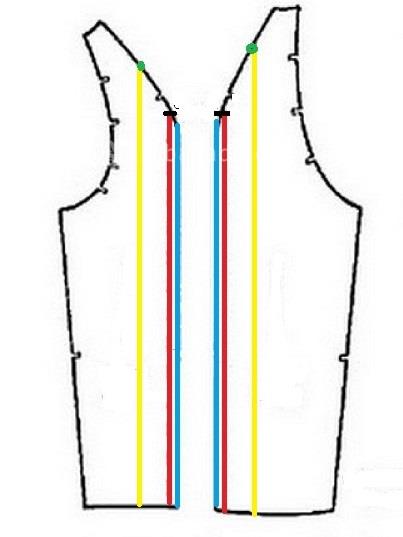 آموزش خیاطی با متد مولر 