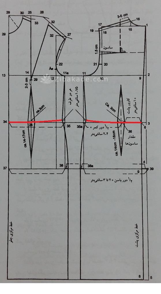 پرسش و پاسخ خیاطی به روش مولر