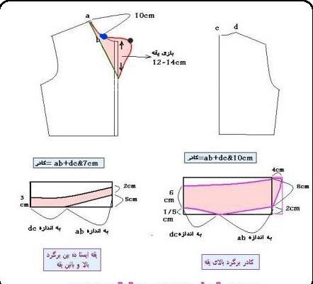 آموزش دوخت مانتو