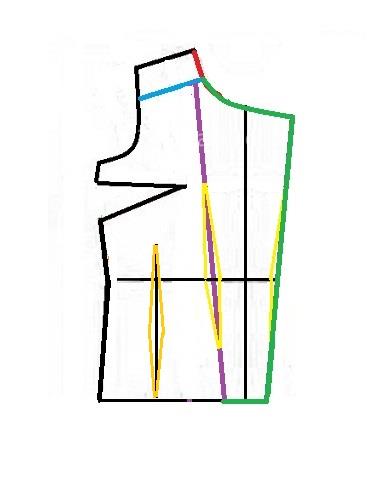 آموزش دوخت پالتو 