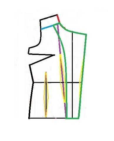 آموزش دوخت پالتو 