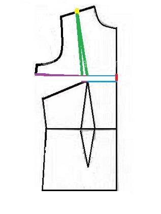 آموزش رفع ایرادهای اندامی 