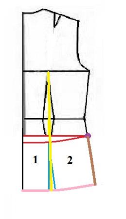 آموزش رفع ایرادهای اندامی 