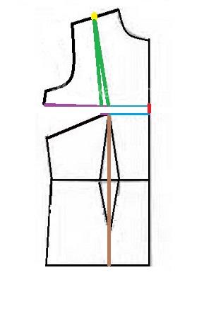 آموزش رفع ایرادهای اندامی 