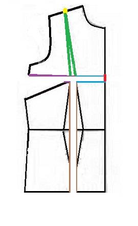 آموزش رفع ایرادهای اندامی 