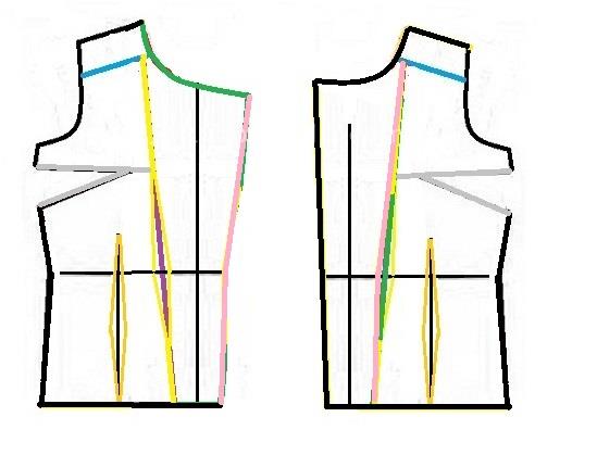 آموزش دوخت پالتو 