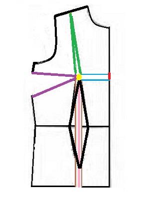 آموزش رفع ایرادهای اندامی 