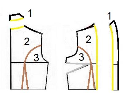 آموزش دوخت مانتو