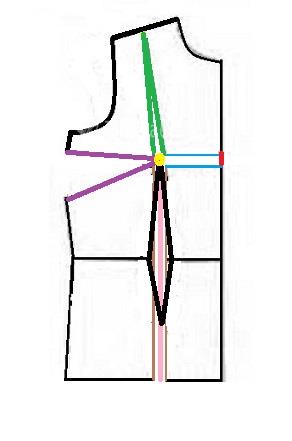 آموزش رفع ایرادهای اندامی 