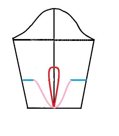 پرسش و پاسخ خیاطی به روش مولر