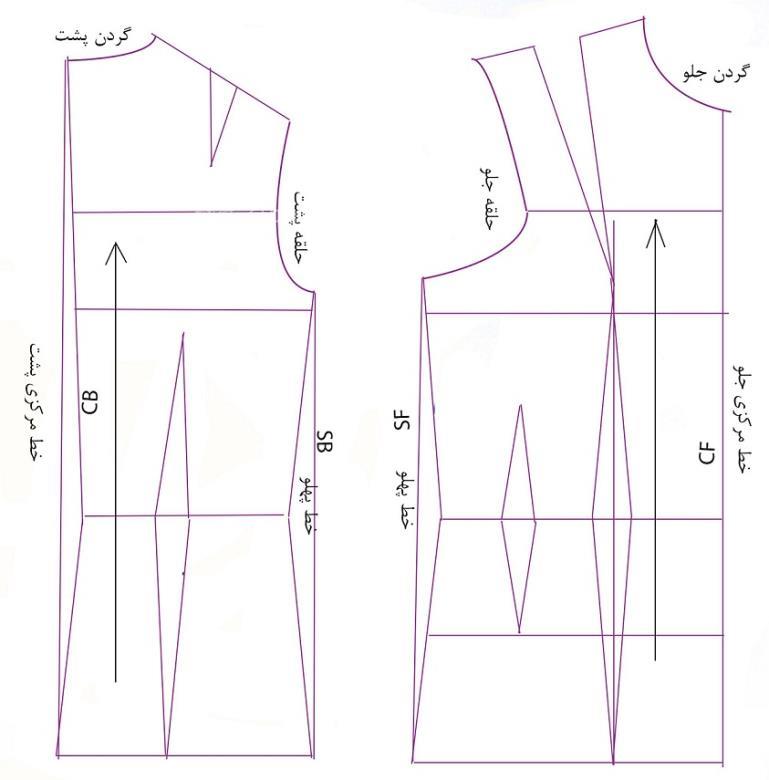 آموزش رفع ایرادهای اندامی 