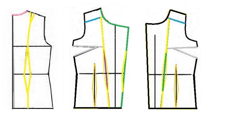 آموزش دوخت پالتو 