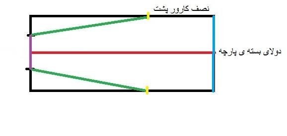 پرسش و پاسخ خیاطی