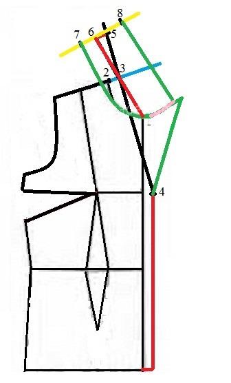 آموزش دوخت پالتو 