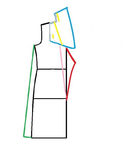 آموزش دوخت مانتو