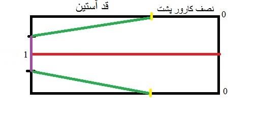 پرسش و پاسخ خیاطی