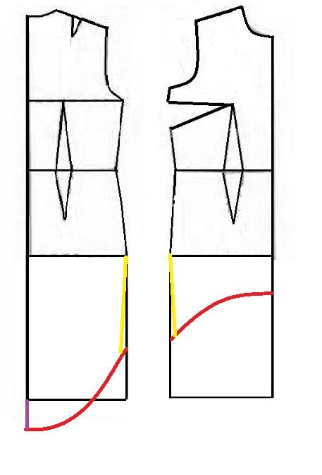 پرسش و پاسخ خیاطی