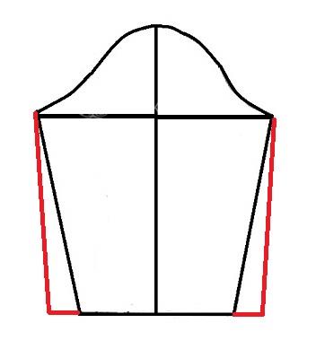 پرسش و پاسخ خیاطی