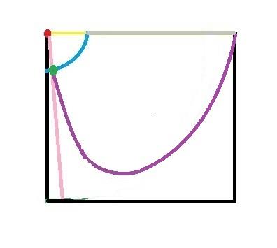 آموزش خیاطی لباس کودک