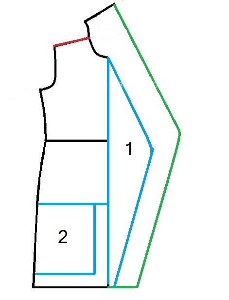 پرسش و پاسخ خیاطی