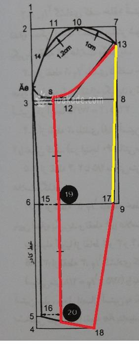 آموزش خیاطی با متد مولر 
