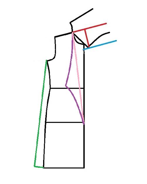 آموزش دوخت مانتو