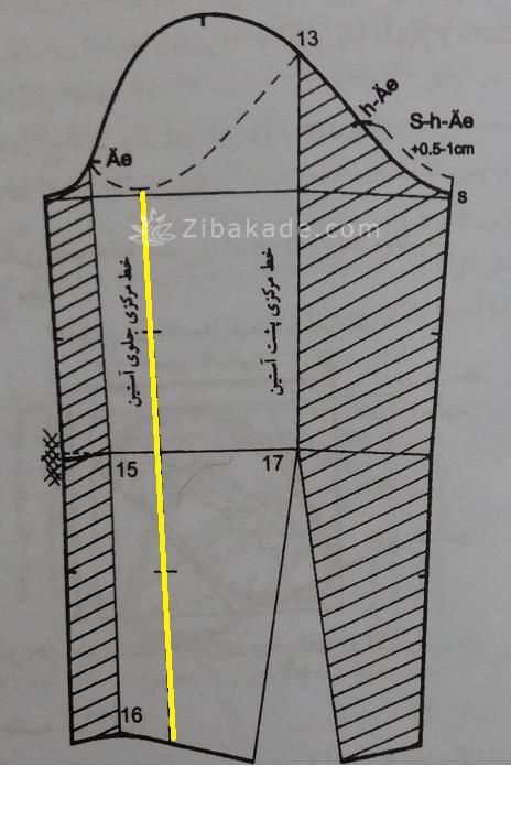 پرسش و پاسخ خیاطی