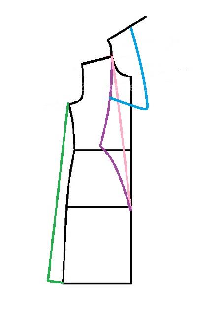 آموزش دوخت مانتو