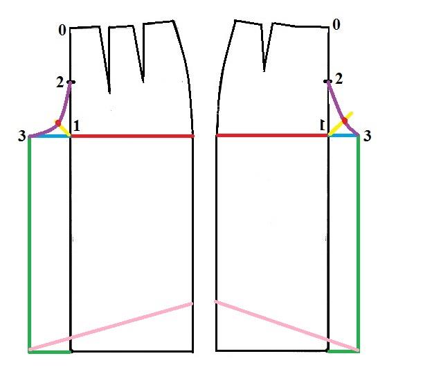 پرسش و پاسخ خیاطی