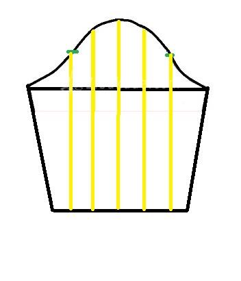 پرسش و پاسخ خیاطی