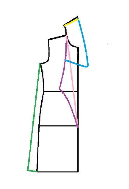 آموزش دوخت مانتو