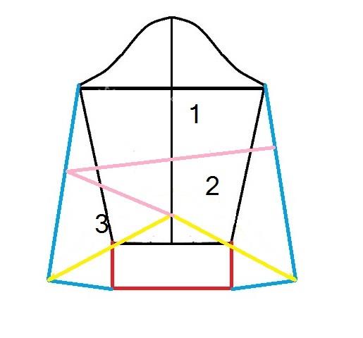 آموزش دوخت مانتو