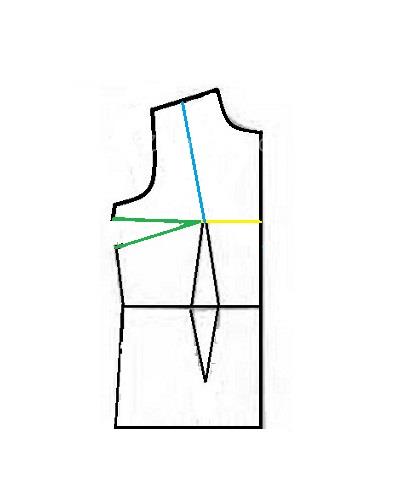 پرسش و پاسخ خیاطی