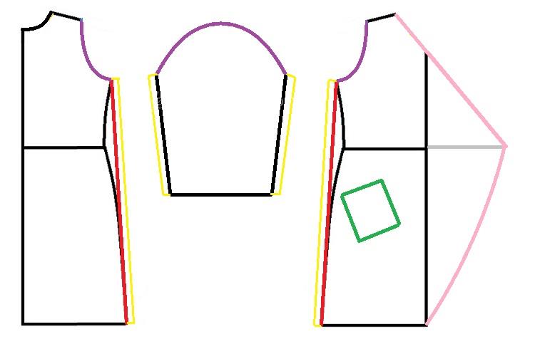 آموزش دوخت مانتو