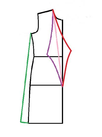 آموزش دوخت مانتو