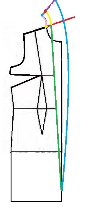 پرسش و پاسخ خیاطی