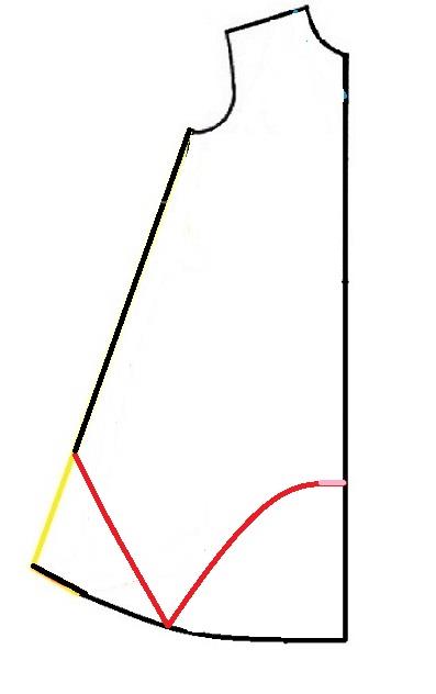 پرسش و پاسخ خیاطی