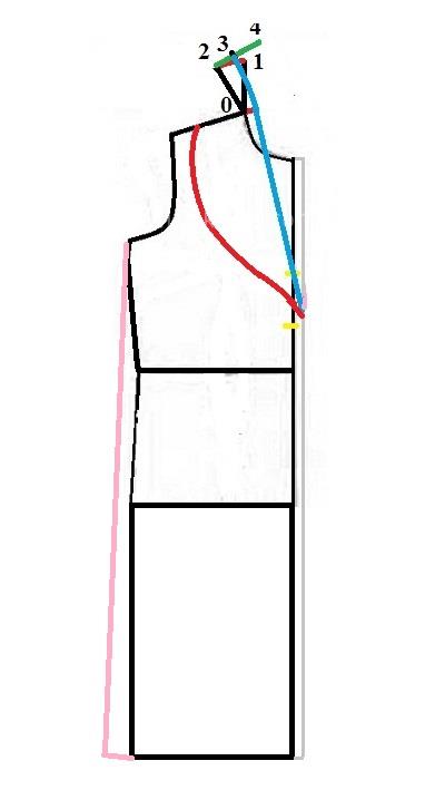 پرسش و پاسخ خیاطی