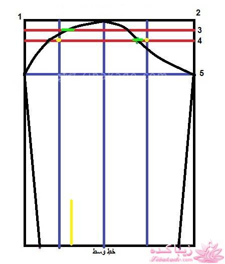 پرسش و پاسخ خیاطی