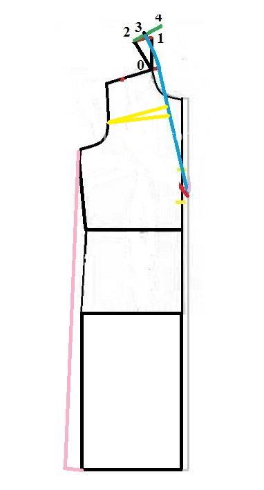 پرسش و پاسخ خیاطی