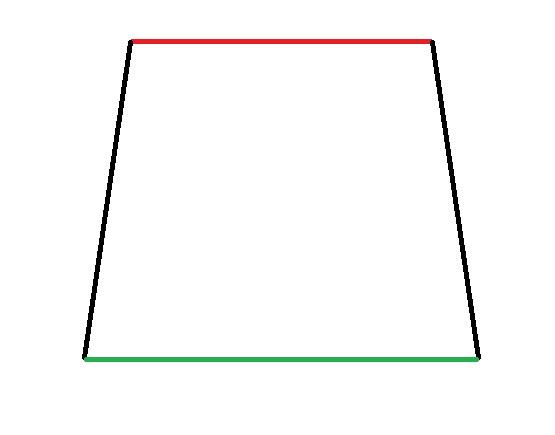 پرسش و پاسخ خیاطی