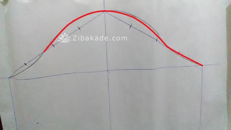 پرسش و پاسخ خیاطی به روش مولر