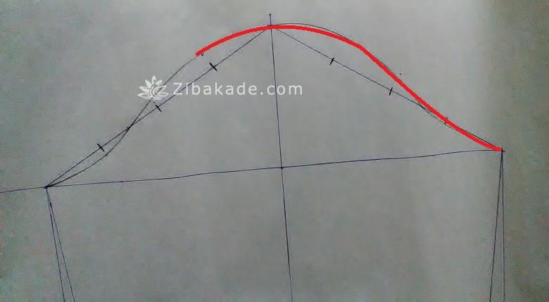پرسش و پاسخ خیاطی به روش مولر