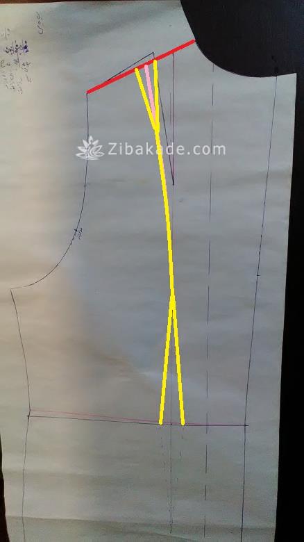 پرسش و پاسخ خیاطی به روش مولر