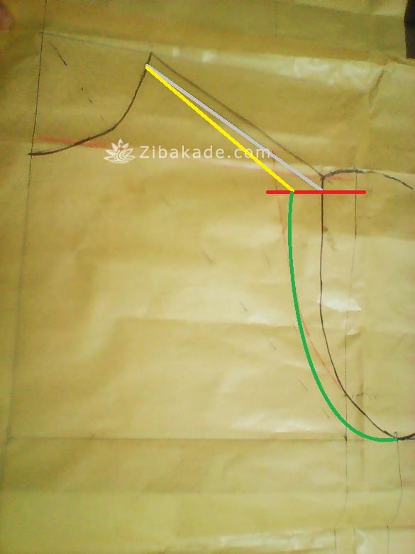 پرسش و پاسخ خیاطی به روش مولر