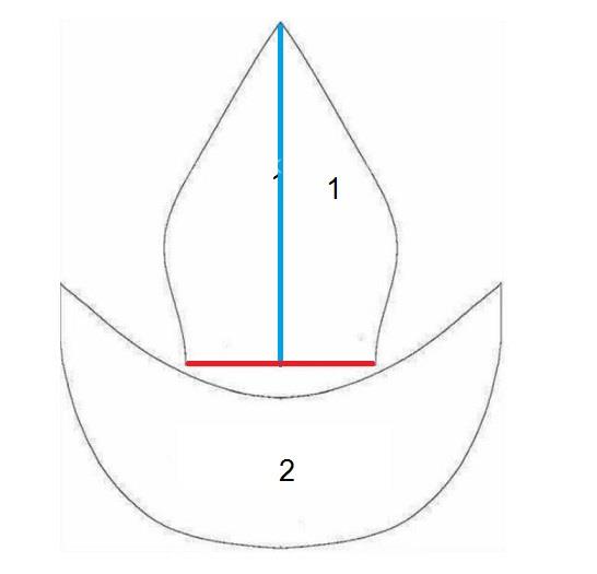 آموزش خیاطی لباس کودک