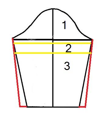 پرسش و پاسخ خیاطی